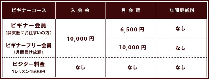 ビギナー総合クラス