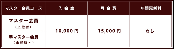 マスター総合クラス