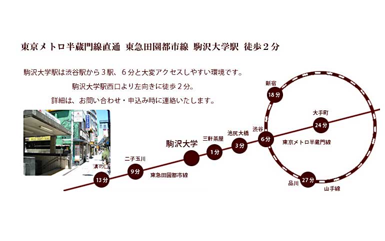 アクセス駒沢大学