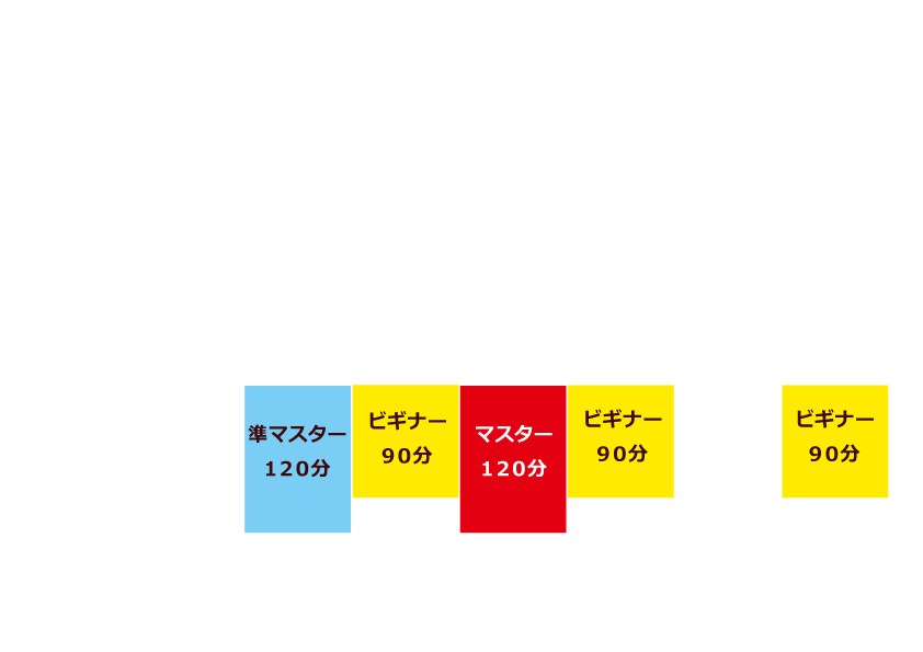 タイムテーブル